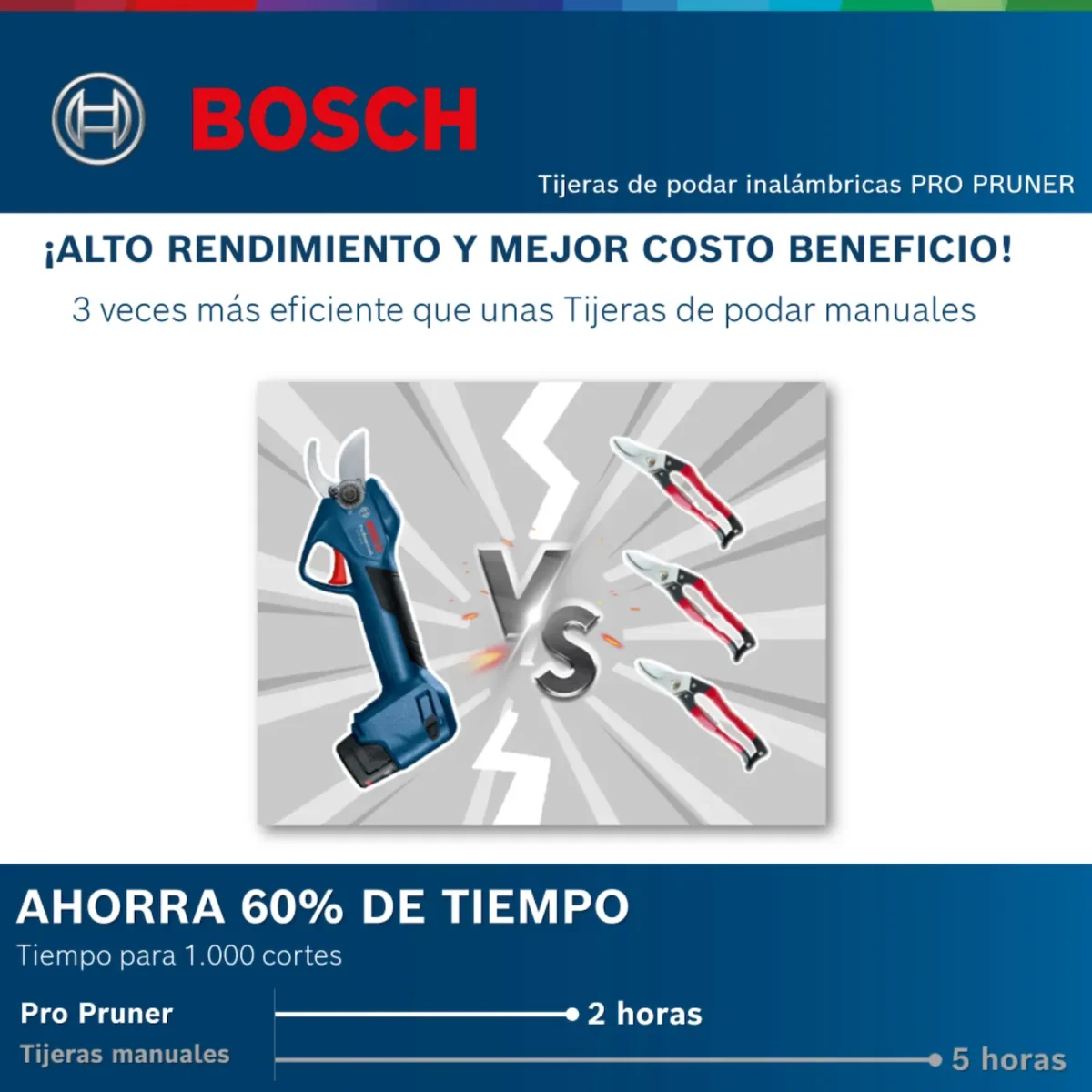 Tijeras de podar inalámbrica Bosch Pro Pruner Brushless 12V 2 baterias y maletín - Imagen 2